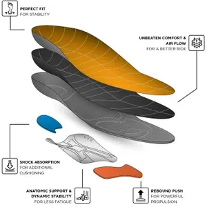 Currex Run Pro High Profile Insoles